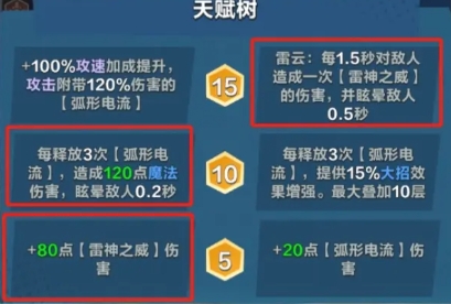 口袋斗蛐蛐宙斯英雄强度如何2