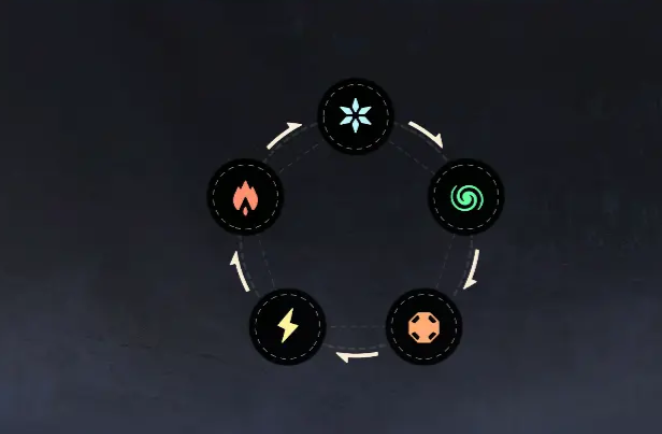 荒野起源战斗机制4