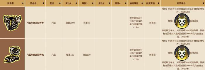 英勇之地手游最强套装介绍1