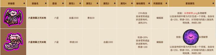 英勇之地手游最强套装介绍2