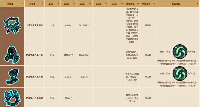 英勇之地手游最强套装介绍4