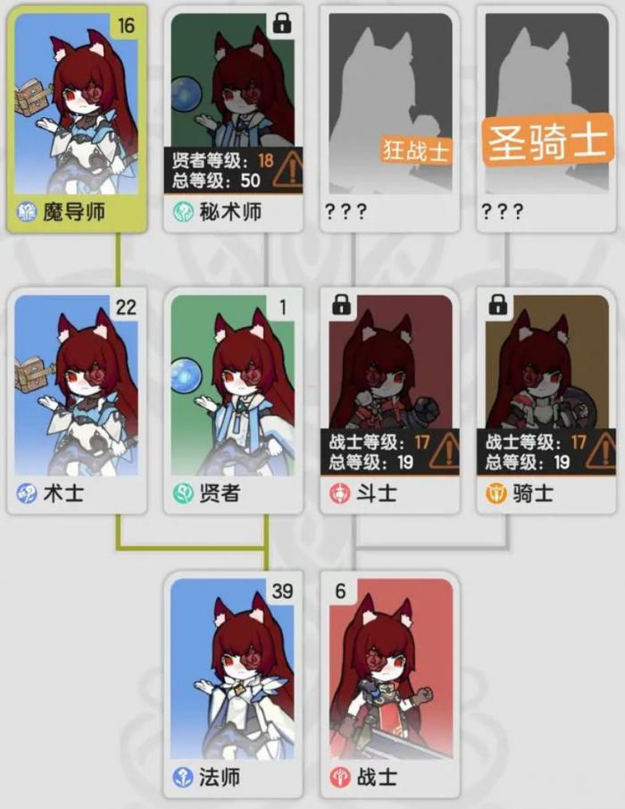 杖剑传说一阶职业有哪些2