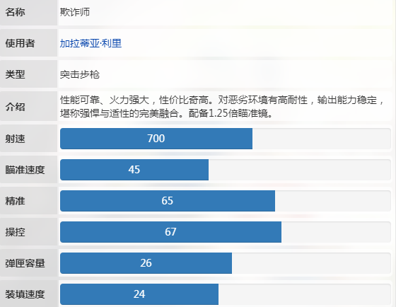 卡拉彼丘欺诈师厉害吗2