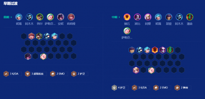 金铲铲之战S10练习生羁绊怎么玩2