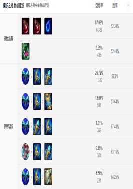 如何提高英雄联盟手游信誉等级的效率3