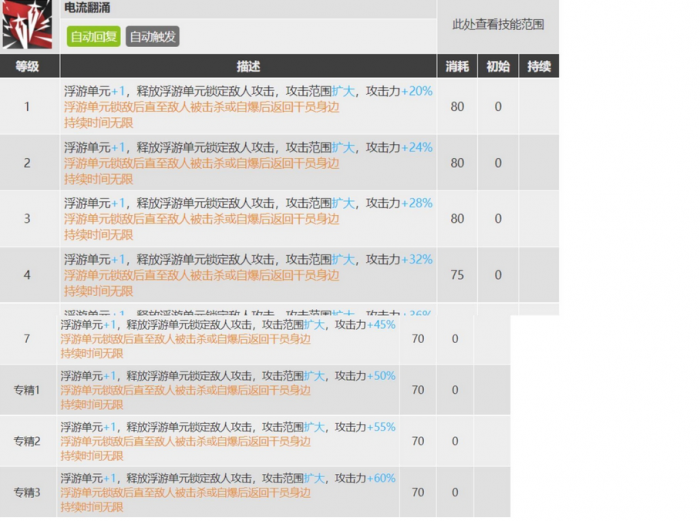 明日方舟澄闪专精哪个2