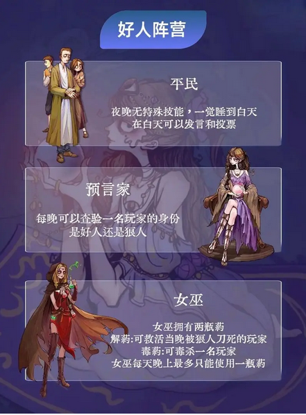 狼人杀一共有多少人物1