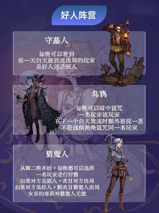 狼人杀一共有多少人物4