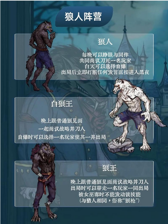 狼人杀一共有多少人物5