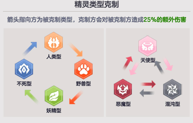 空灵诗篇角色克制机制详解4