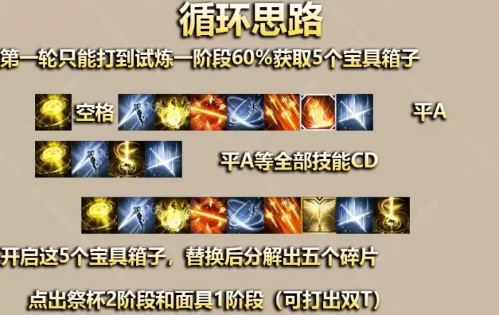 失落的方舟女圣骑天赋怎么点1