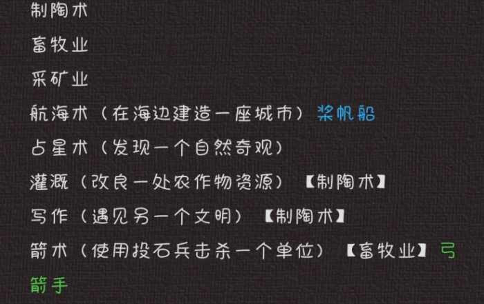 文明6尤里卡种田向科技树怎么点2