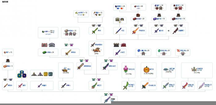 泰拉瑞亚天顶剑怎么合成_泰拉瑞亚天顶剑合成材料来源