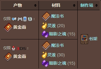 泰拉瑞亚丛林宝箱怪能够掉落什么2