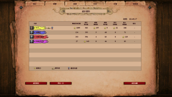 帝国时代2圣物怎么获得加成1