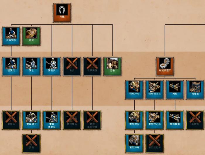 帝国时代2防守技巧怎么用2