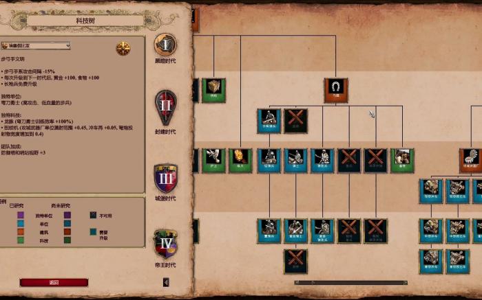 帝国时代2防守技巧怎么用3