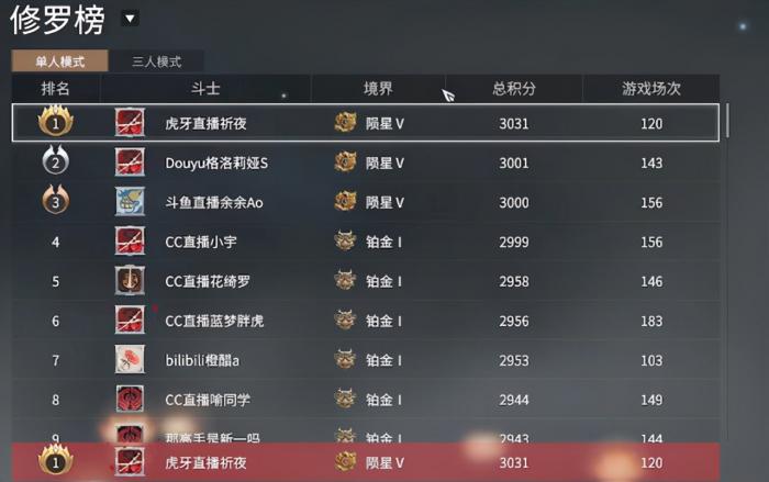 永劫无间3500分是什么段位2