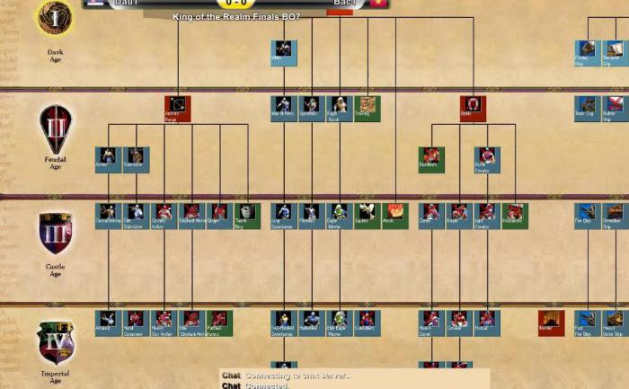 帝国时代2僧侣怎么造1
