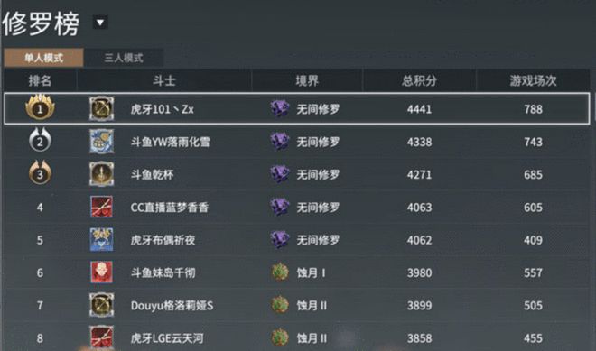 永劫无间怎么提升实力值2