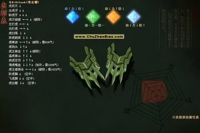 流星蝴蝶剑实用连招有哪些1