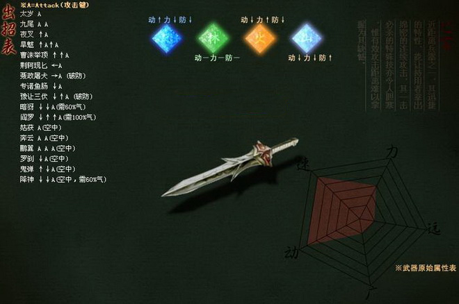 流星蝴蝶剑怎么开技能点1