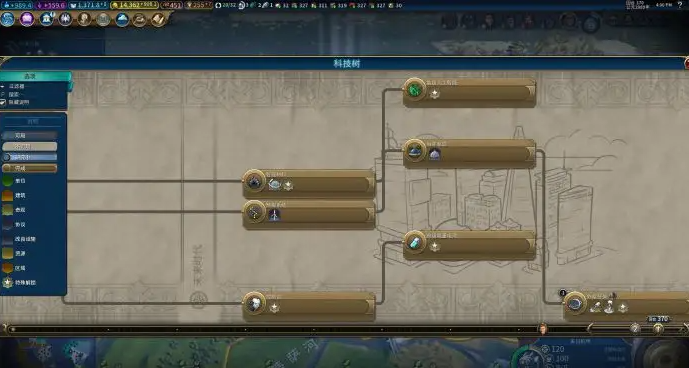 文明6公会市政是什么2