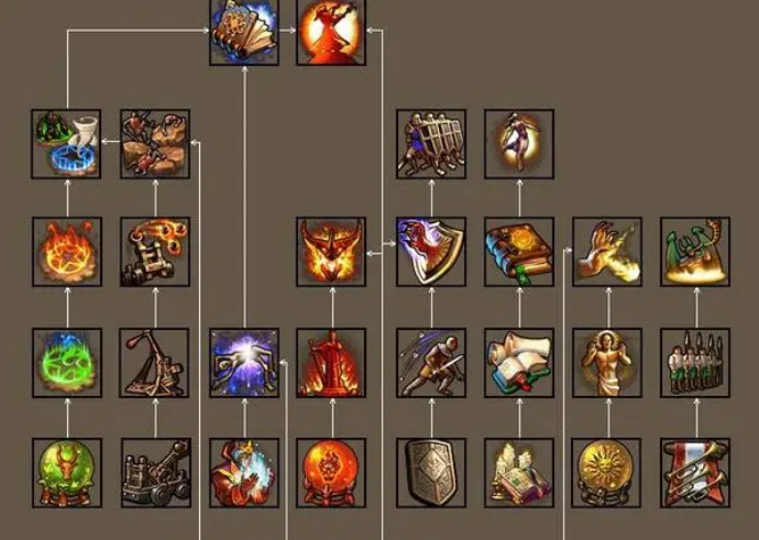 英雄无敌5终极技能实用性怎么排名1