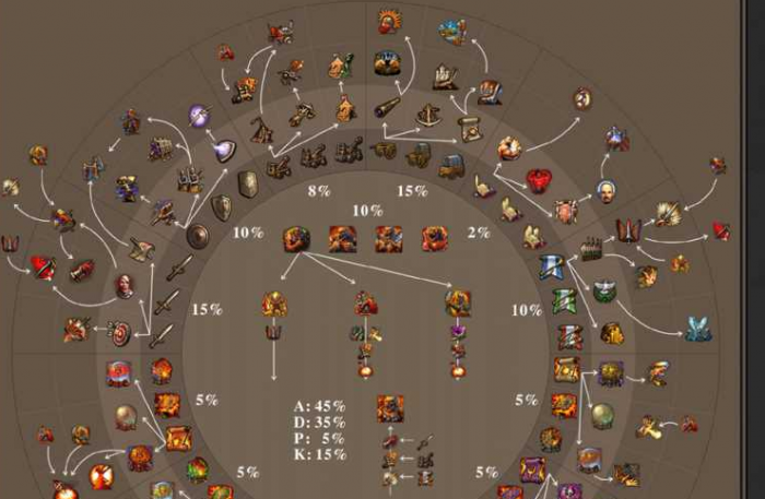 英雄无敌5英雄排名怎么看2