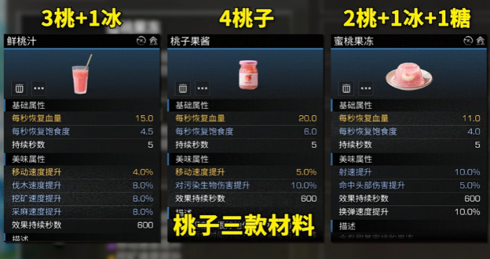 明日之后新版本新增和实用料理有哪些1