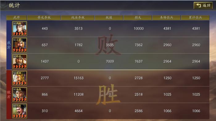 三国志战略版知己知彼适合什么队伍3