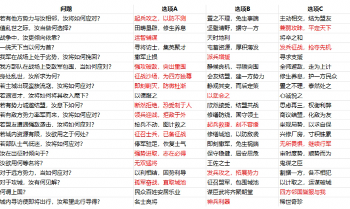 三国志战略版新手保护期怎么玩2