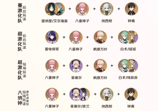 原神八重神子有哪些好用的配队3