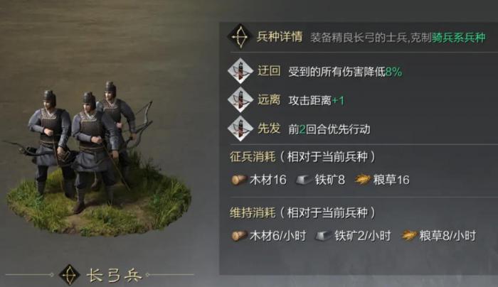 率土之滨弓吕布怎么样3