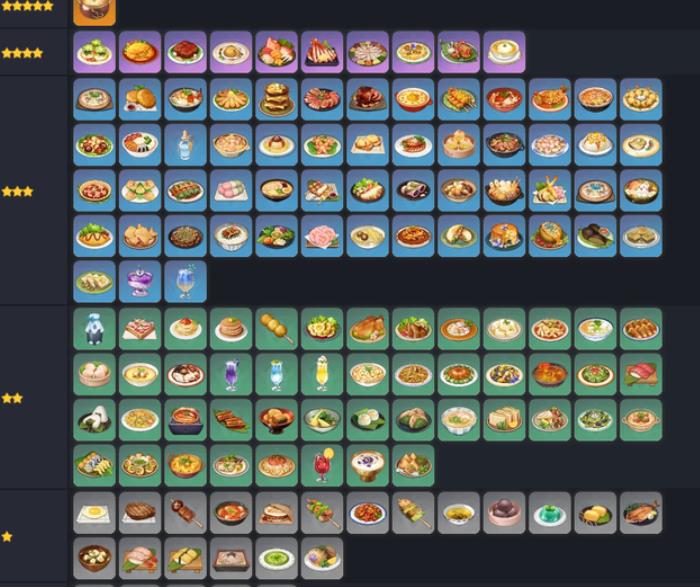 原神哪些食物性价比高_原神哪个食物最好