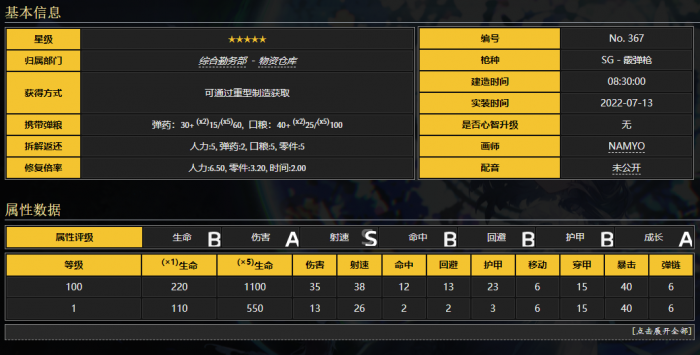 少女前线MK3A1是什么角色3