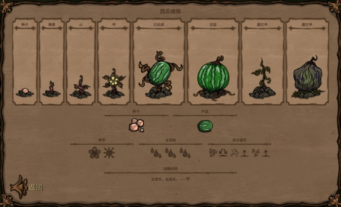 饥荒角色太热了怎么办2