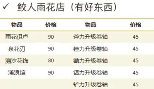 饥荒海洋传说鲛人雨花店能购买什么_饥荒中的鱼人