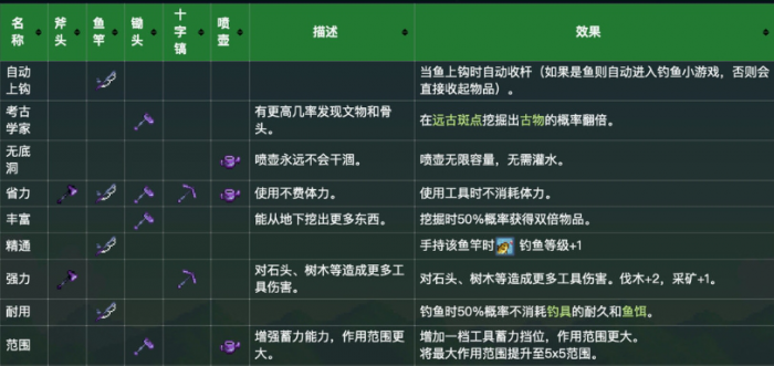 星露谷物语怎么进行强化和附魔2