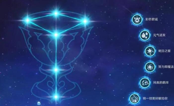 原神命座怎么升1