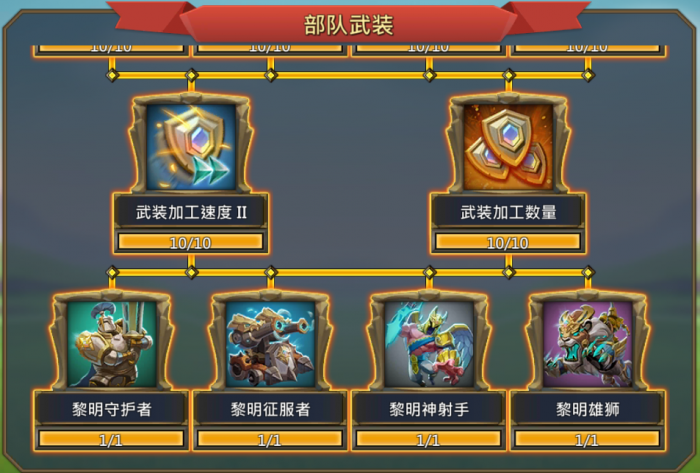 王国纪元哪个兵种最好3