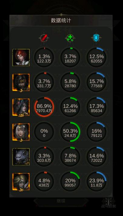 地下城堡2无名的剑士转什么好_地下城堡2无名的骑士