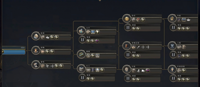 文明7古典时代的胜利方式有哪些3