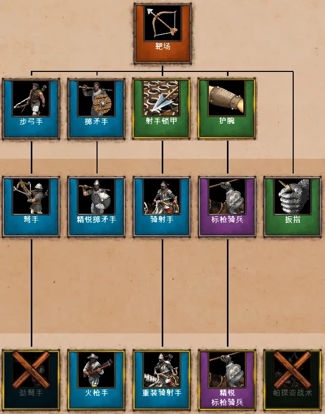 帝国时代2后期最强兵种是什么3