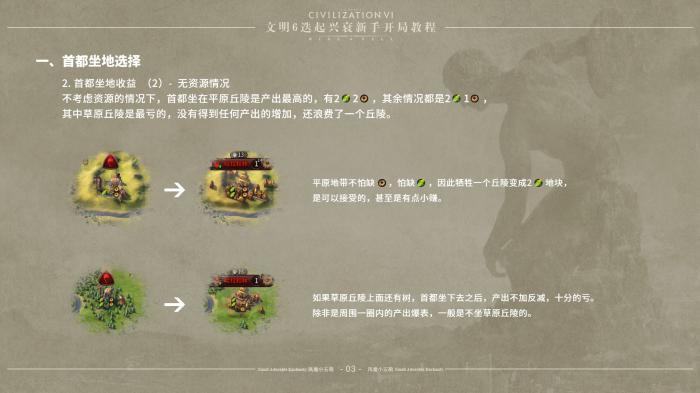 文明6怎么开启新手指导任务1