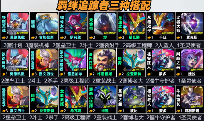 金铲铲之战s14怎么开羁绊追踪者1