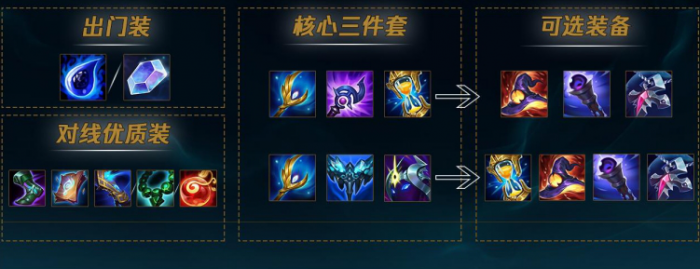 英雄联盟中单辛德拉怎么玩_英雄联盟辛德拉厉害吗