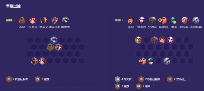 金铲铲之战派对时光机夜幽羁绊怎么玩2