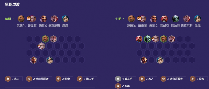 金铲铲之战派对时光机家人搏击怎么玩2