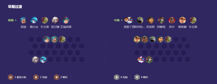 金铲铲之战哨兵先知阵容怎么搭配3